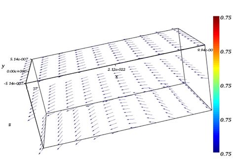 Creating vector plots with MATLAB – Ansys Optics