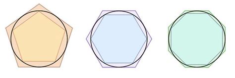 Archimedes value of pi | Learnodo Newtonic