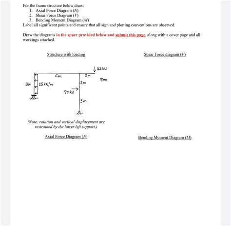 Solved For the frame structure below draw: 1. Axial Force | Chegg.com