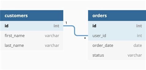 Relational database: A way to get order out of data chaos