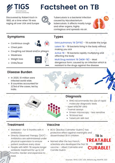 TIGS webinar: TB – The Silent Killer – Understanding Disease dynamics, Diagnostics and Treatment ...