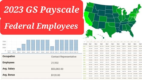 Federal Gs Pay Scale 2024 San Francisco - tedi melantha