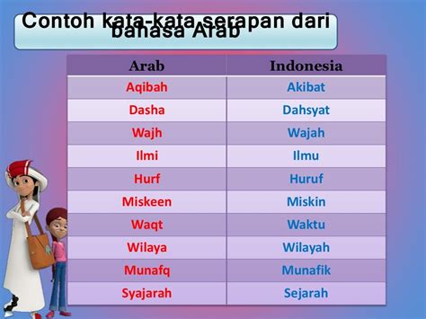 Kata serapan bahasa arab ke bahasa indonesia