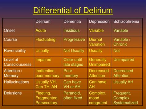 PPT - Delirium Assessment and Management PowerPoint Presentation, free ...