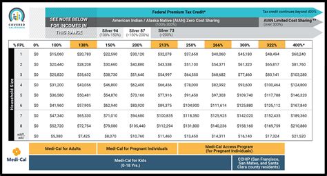 Medical Income Limits 2025 - Bibbye Rachel