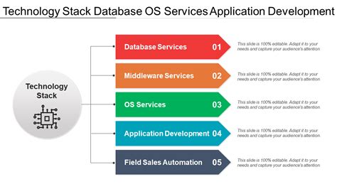 Tech stacks | Fullstack Marketing- Keap Platinum Certified Partner UK, USA, EU & AUS - CRM ...