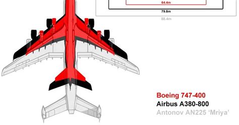 Antonov An 225 Mriya Size Comparison