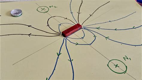 Experiment plotting magnetic field lines around bar magnet and finding null points PART-2 - YouTube