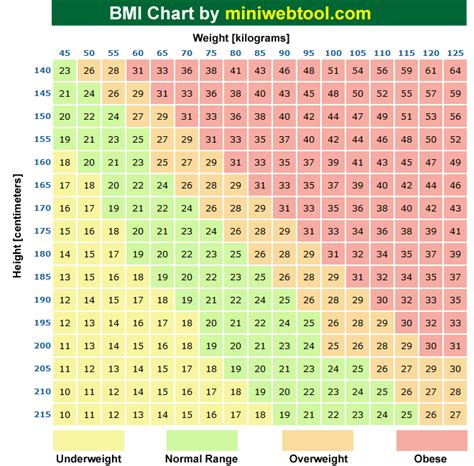 Metric BMI Calculator