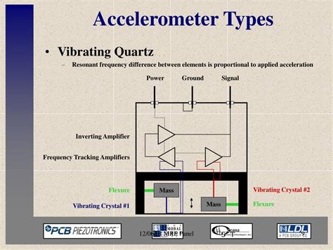 PPT - Accelerometer Types PowerPoint Presentation, free download - ID:6620222