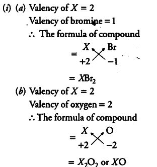 Formula Unit Examples