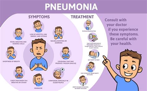 Pneumonia Symptoms And Treatment Information Poster With Text And ...