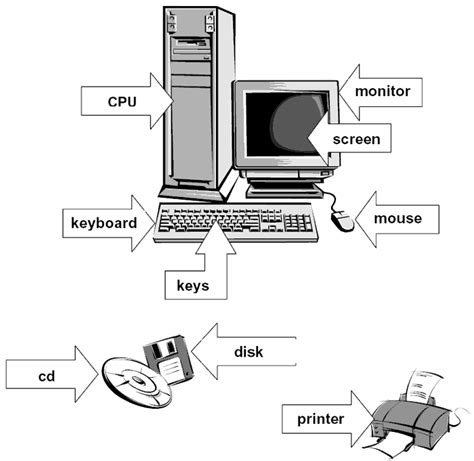 Computer Images: Parts of a Computer