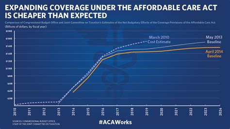 FACT SHEET: Affordable Care Act by the Numbers | whitehouse.gov