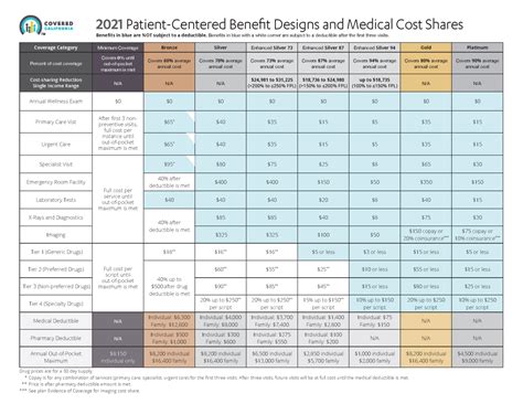 Covered California Health Plans in Fullerton | Skyline Benefit