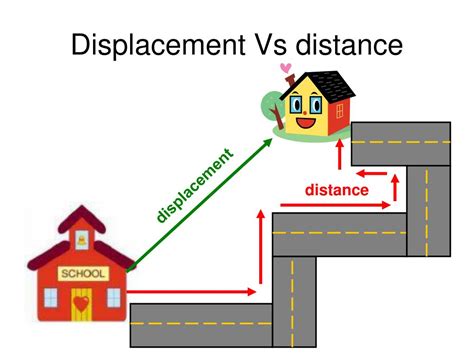 PPT - Distance and Displacement PowerPoint Presentation, free download ...