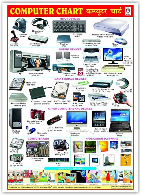 Spectrum Educational Charts: Chart 451 Computer, 57% OFF