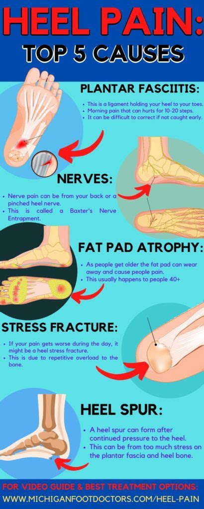 Arthritis In Heel Of the Foot: Causes & Best Home Treatment 2020!