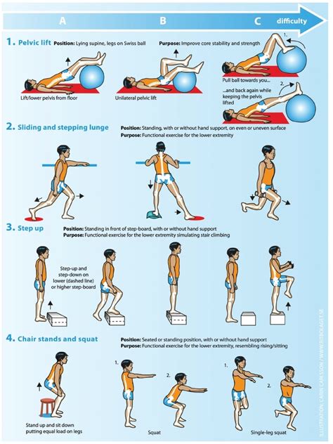 Neuromuscular Exercise for Degenerative Knee Disease