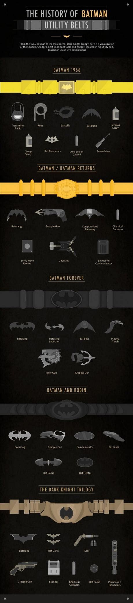 1966 – 2012 The Evolution of Batman’s Utility Belt – Infographic ...