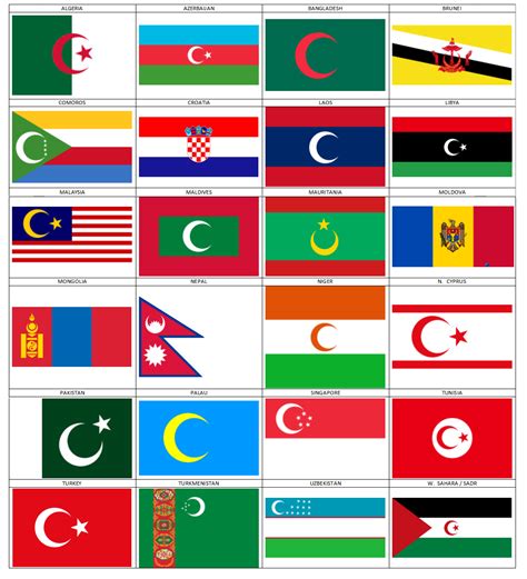 National flags with moons but every moon is the Turkish crescent (and star if necessary) : r ...