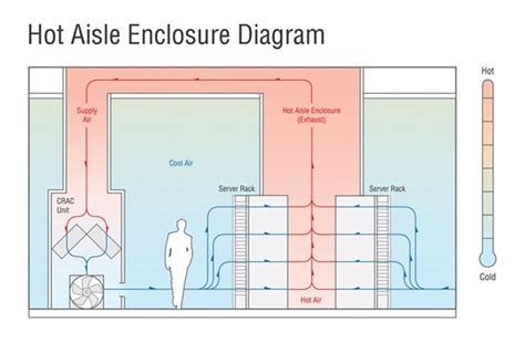 A Look at Data Center Cooling Technologies - AKCP Monitoring