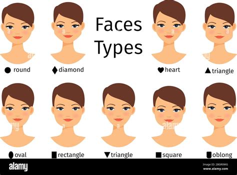 Different Nose Shapes Types