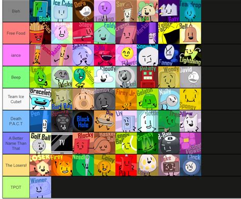 BFB teams in a tier List : BattleForDreamIsland