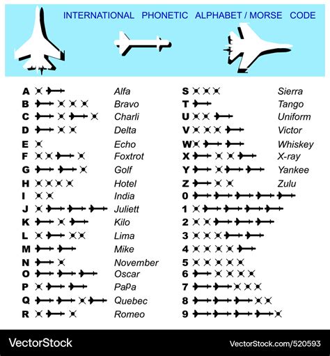 Alphabet morse code aviation Royalty Free Vector Image