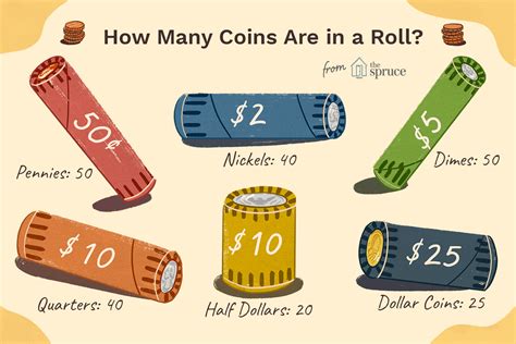 How Many Coins Are in a Standard Roll of U.S. Coins?