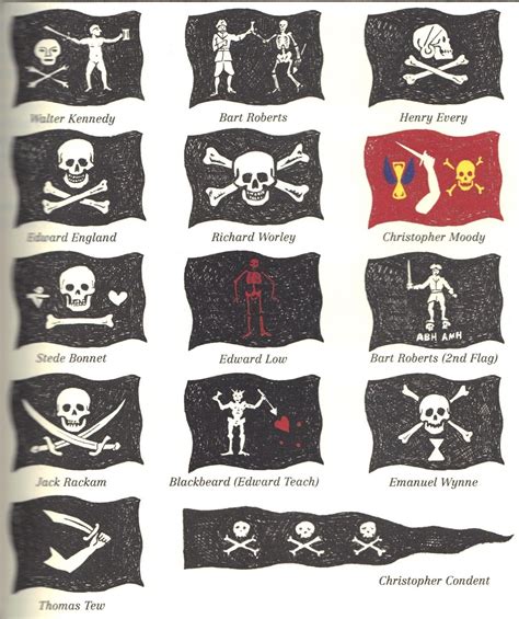 daily timewaster: Pirate Flags