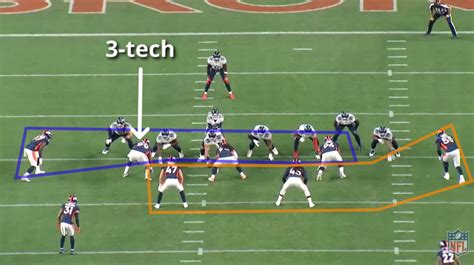 Why the Vic Fangio scheme is sweeping the NFL - Weekly Spiral