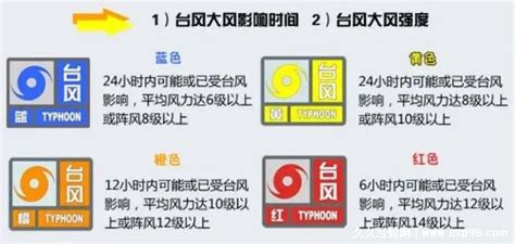 台风预警颜色等级，蓝黄橙红4种颜色预警(红色最高级别最严重) — 久久经验网