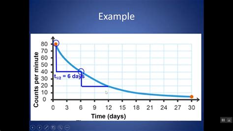 Determining half life from a half life graph - YouTube