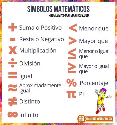 Símbolos Matemáticos【SIGNIFICADOS Y EJEMPLOS】