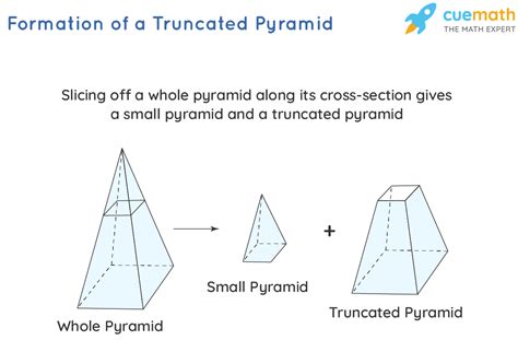 Volume of a Truncated Pyramid - Formula, Examples, Definition