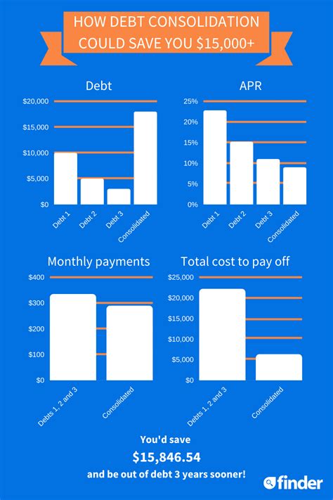 Bankrate debt consolidation calculator - SabahAleesa