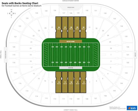 Notre Dame Stadium Seats with Backs - RateYourSeats.com