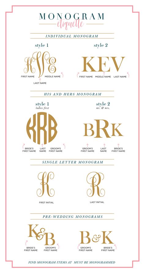 Monogram Etiquette 101 | Your Guide to Correct Monogram Styles