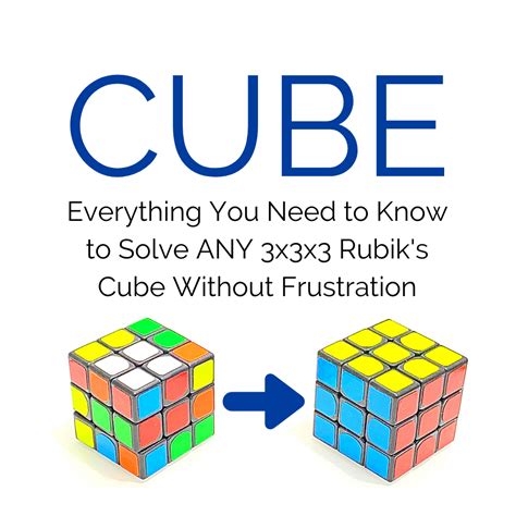 Words Used to Describe Fingers Solving Rubik's Cubes