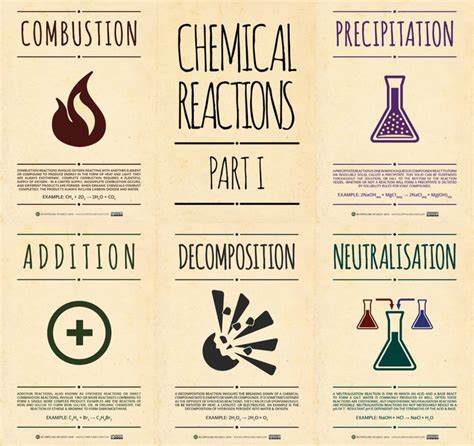 Compound Interest | Chemistry lessons, Teaching chemistry, Chemistry ...