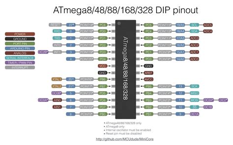 Arduino Atmega My theories: arduino uno (atmega microcontroller)