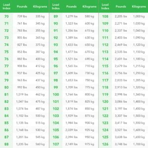 Motorcycle Tire Load Rating Chart | Reviewmotors.co