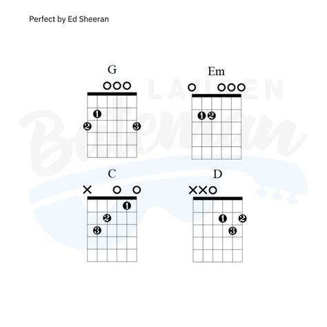 Perfect Chord Chart by Ed Sheeran - Lauren Bateman Guitar