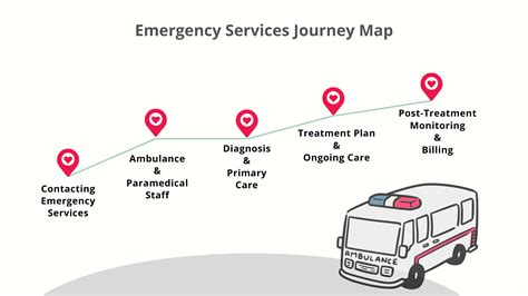 A Comprehensive Guide to Patient Journey Mapping