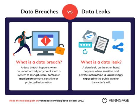 Top Known Data Breaches of 2022 [Timeline + Infographic] - Venngage