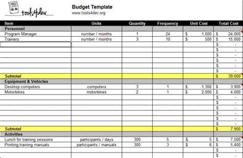 Budget template - tools4dev