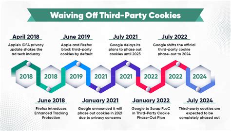 AI Advertising: Will it Replace Third-Party Cookies?