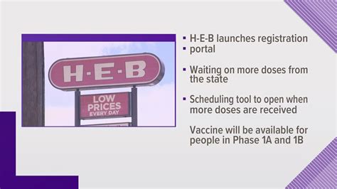 H-E-B launches online portal where Texans can register to get their coronavirus vaccine | kens5.com