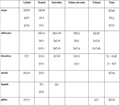 Table 1 from Himalayan Linguistics Differential argument marking and the multifunctional case ...